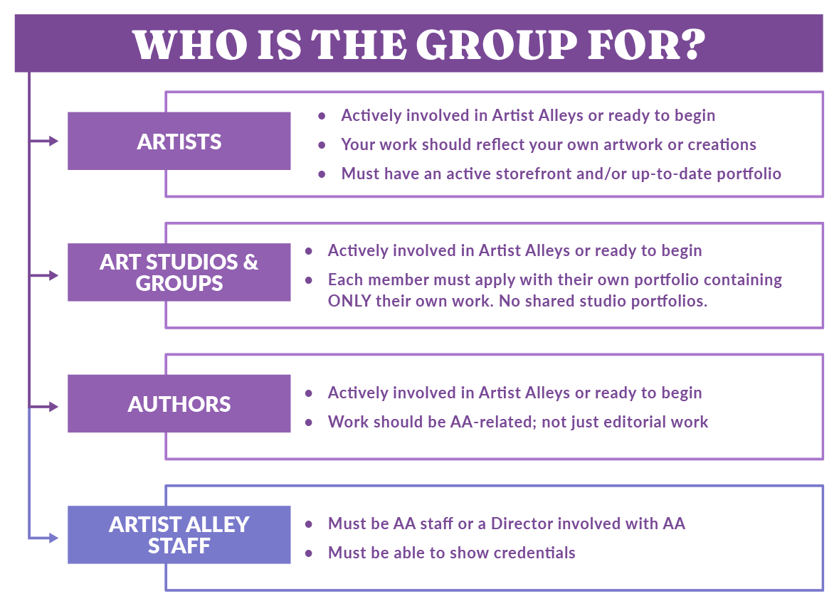 Who is the Group For (Chart)