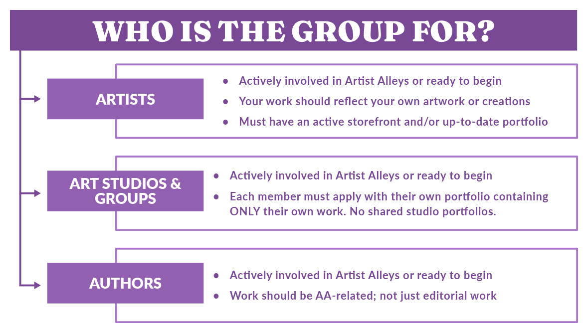 Who is the Group For (Chart)