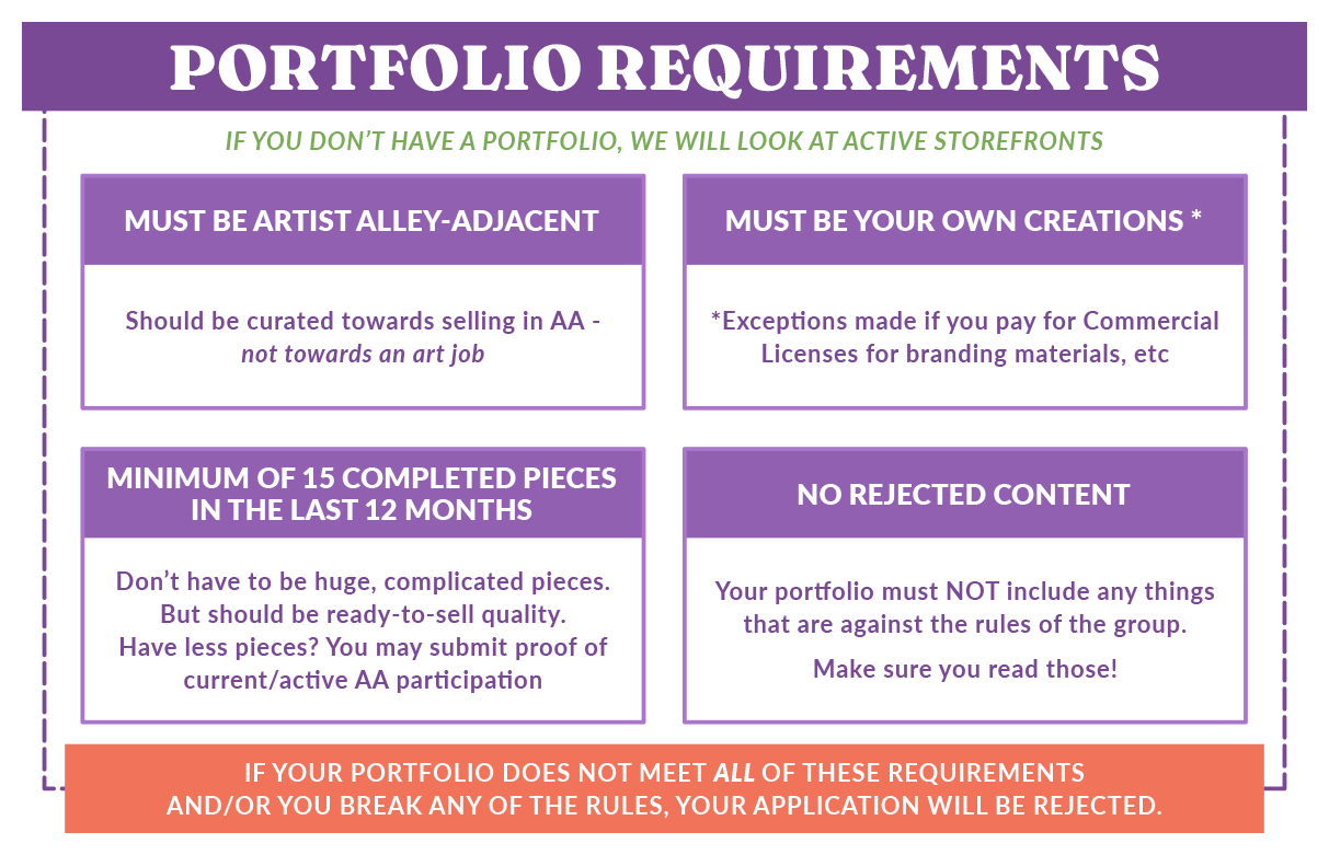 Portfolio Requirements (Chart)